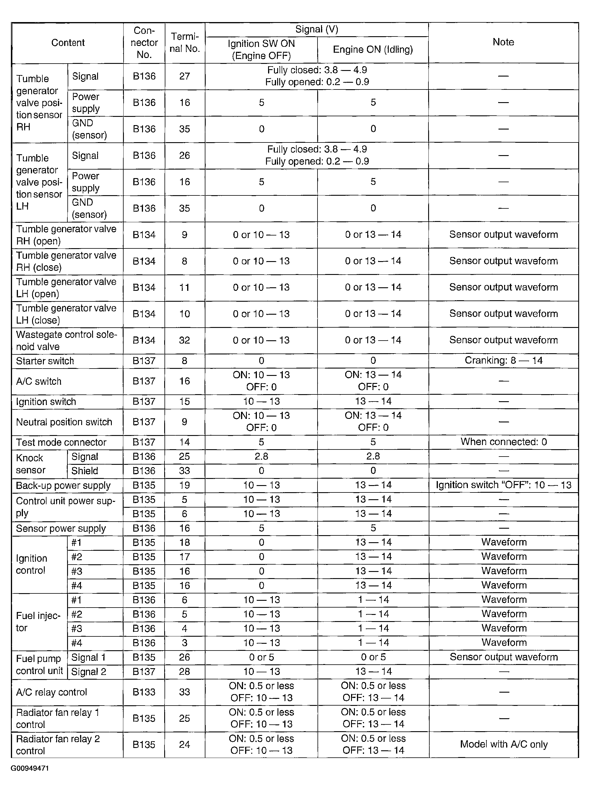 G00949471