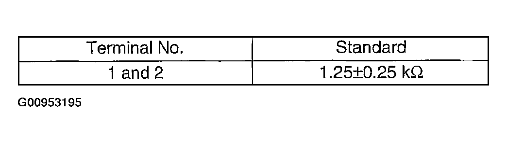 G00953195