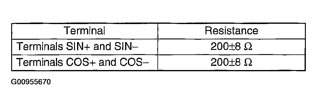G00955670