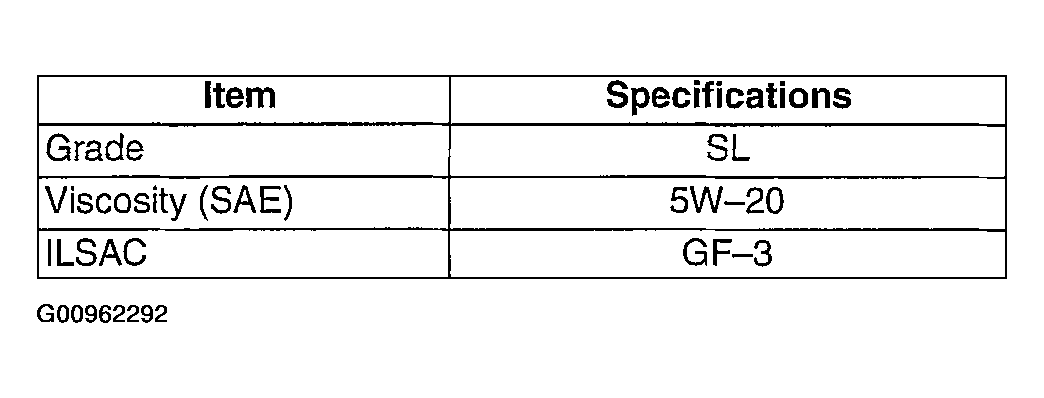 G00962292