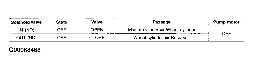 G00968468