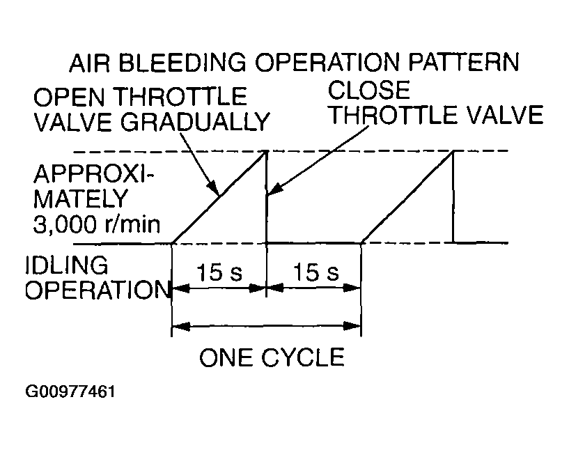 G00977461