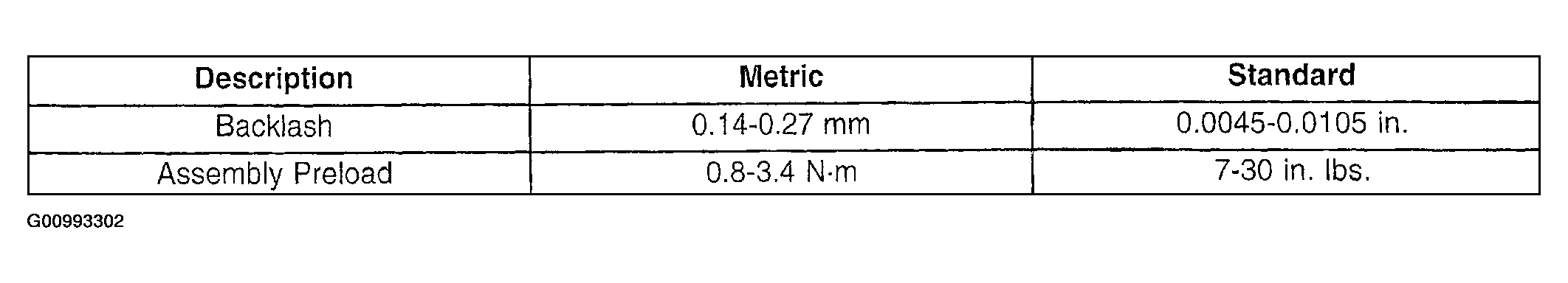 G00993302