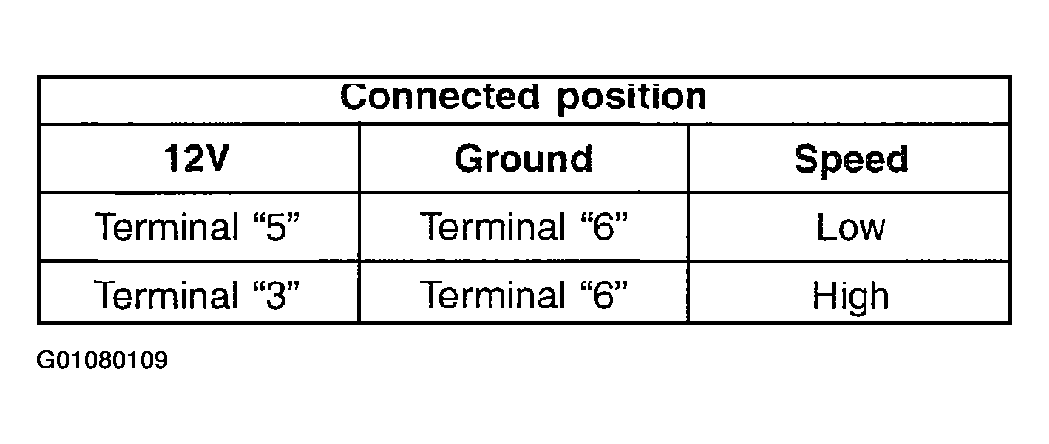 G01080109