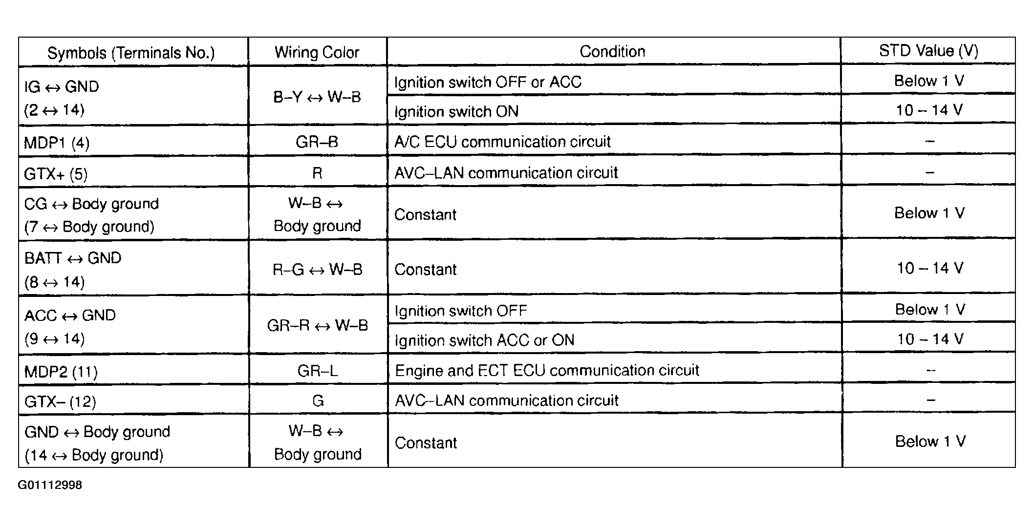 G01112998