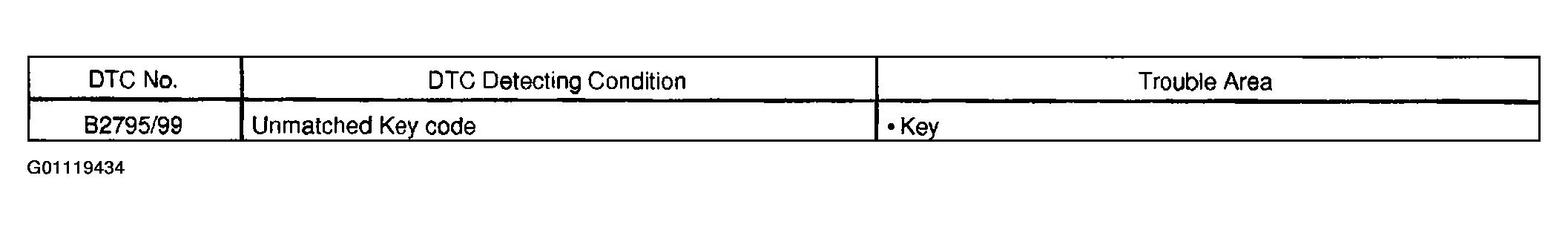 G01119434
