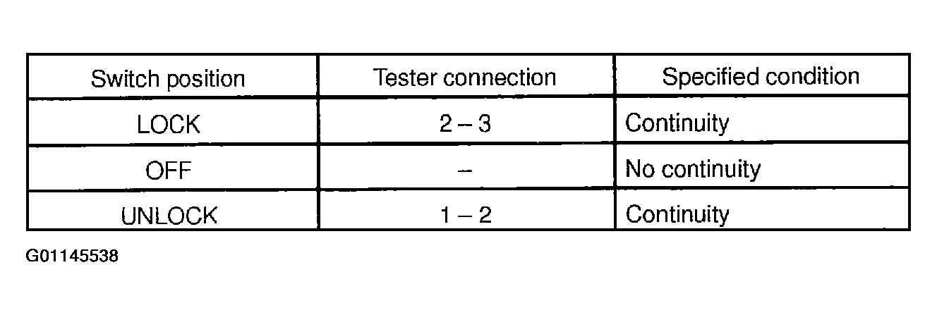 G01145538