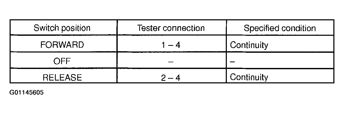 G01145605