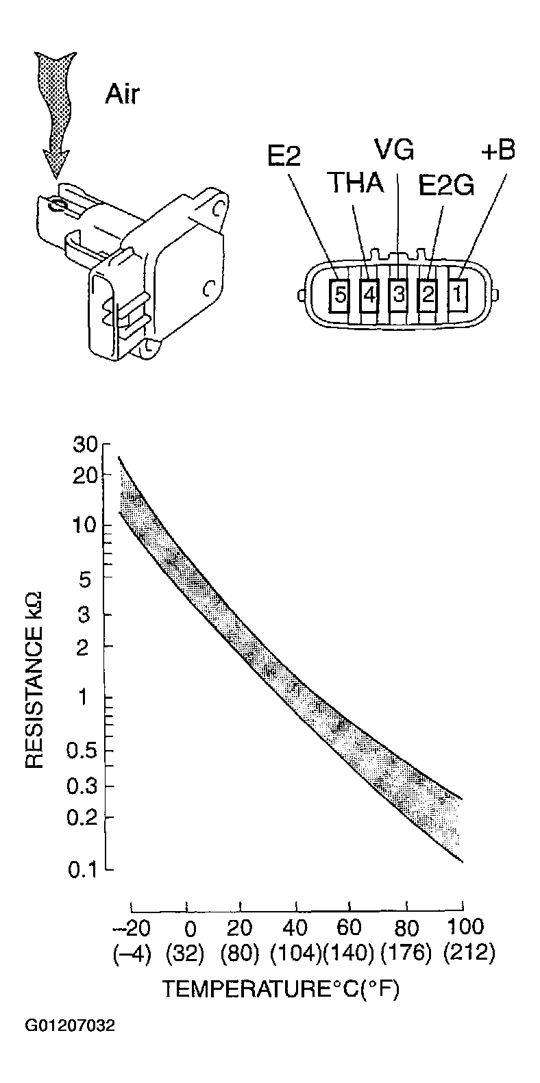 G01207032