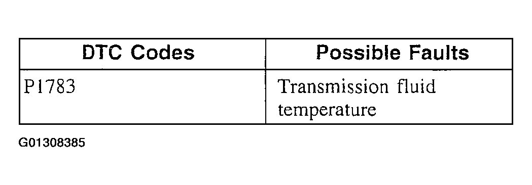 G01308385