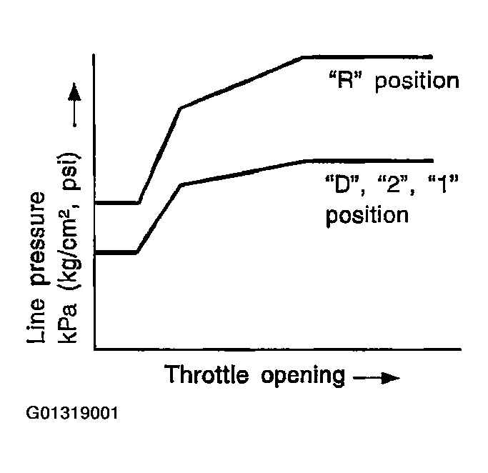 G01319001