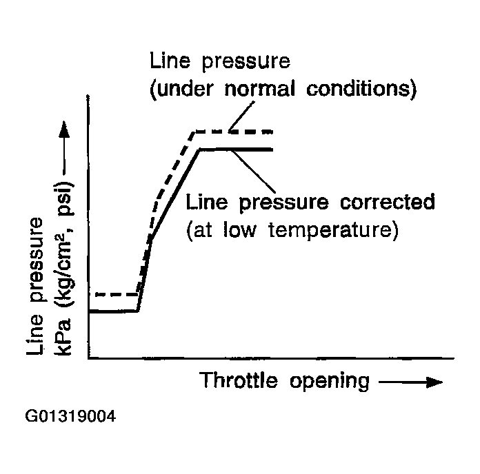 G01319004