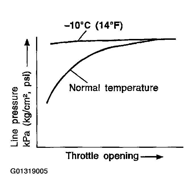 G01319005