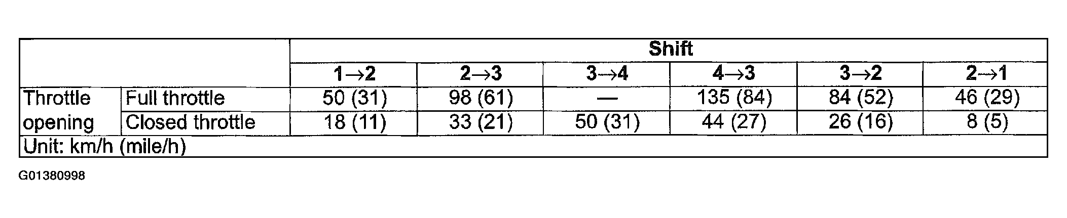 G01380998