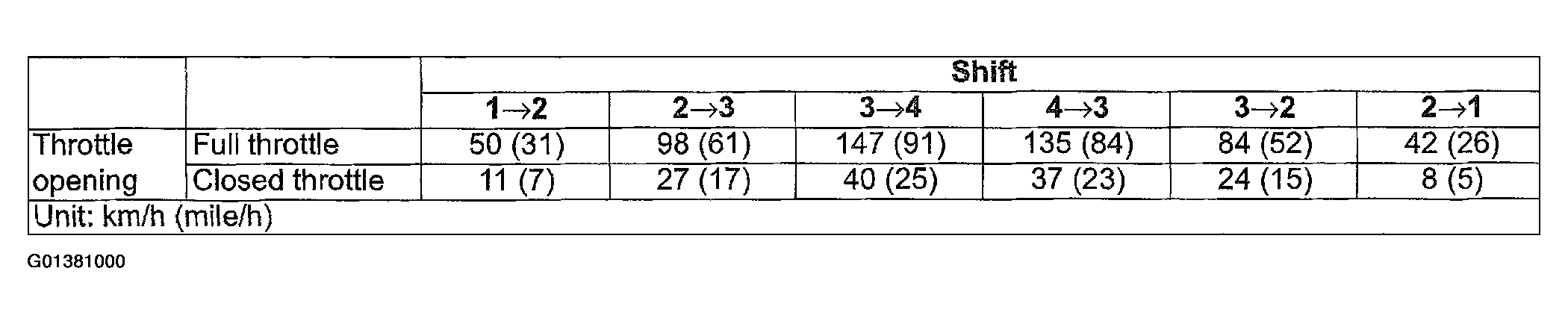 G01381000