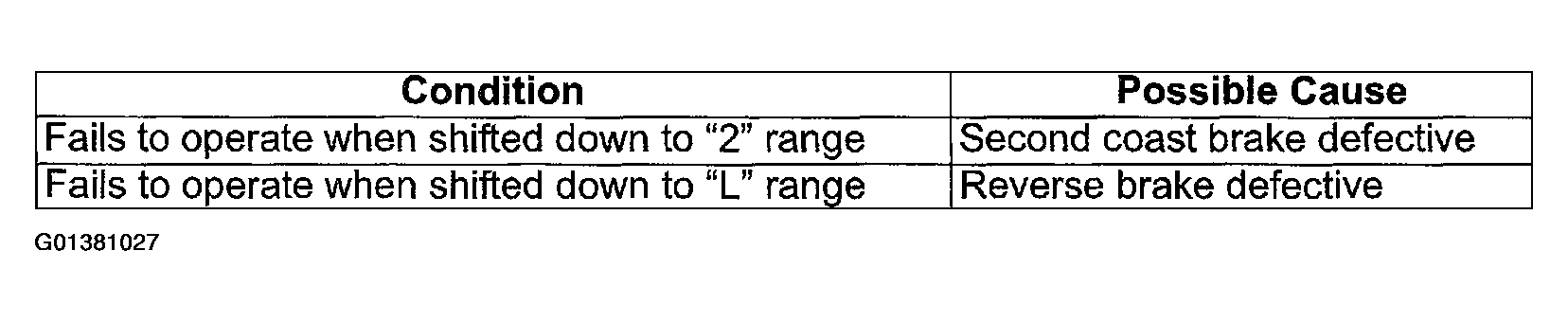 G01381027