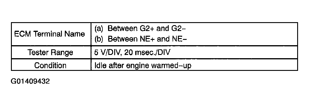 G01409432