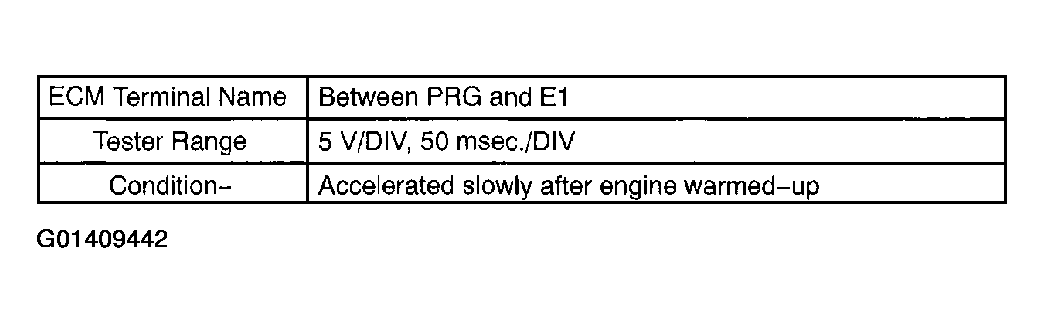 G01409442