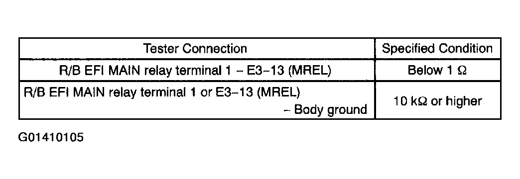 G01410105
