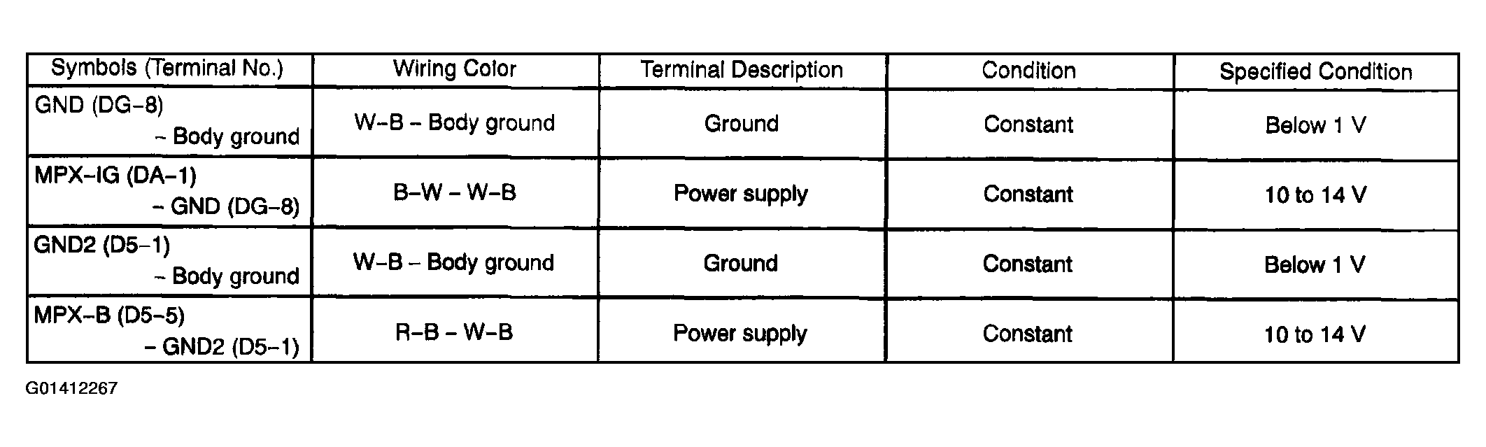 G01412267