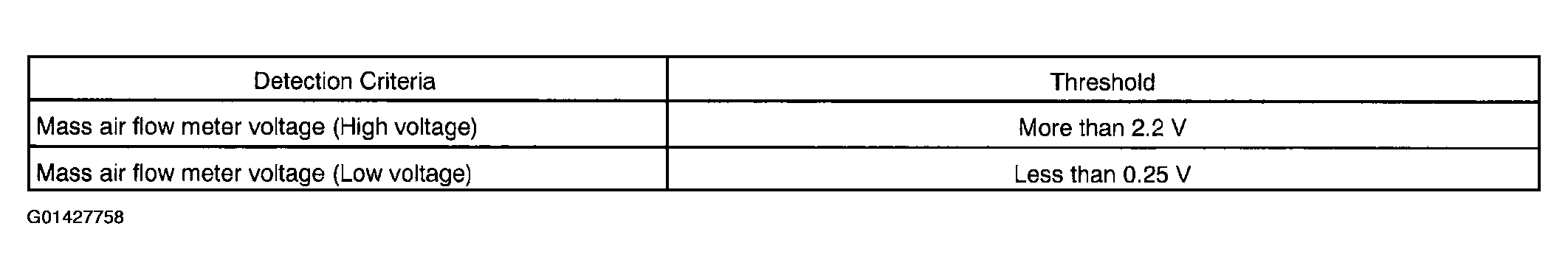 G01427758