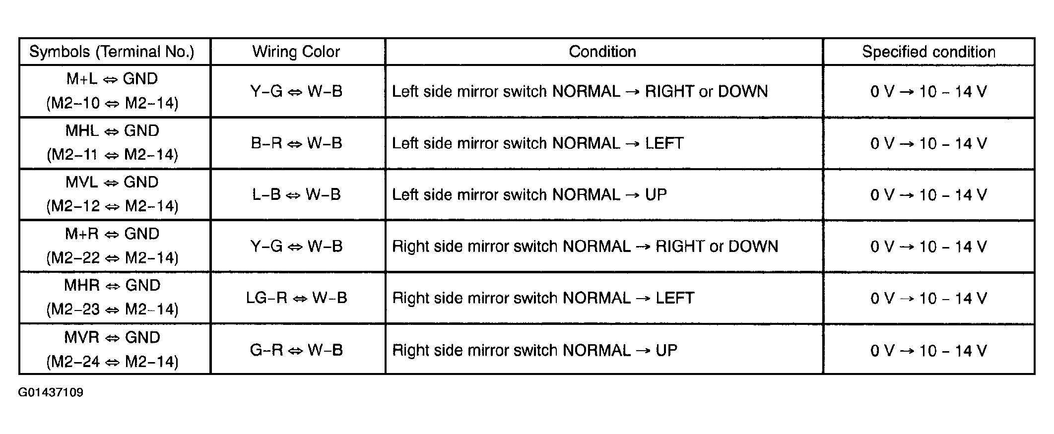 G01437109