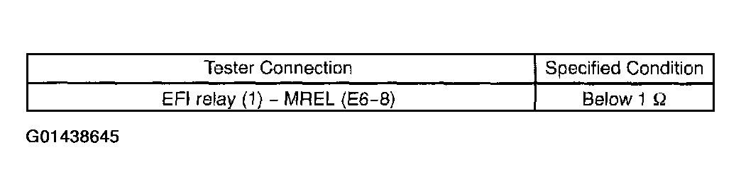 G01438645