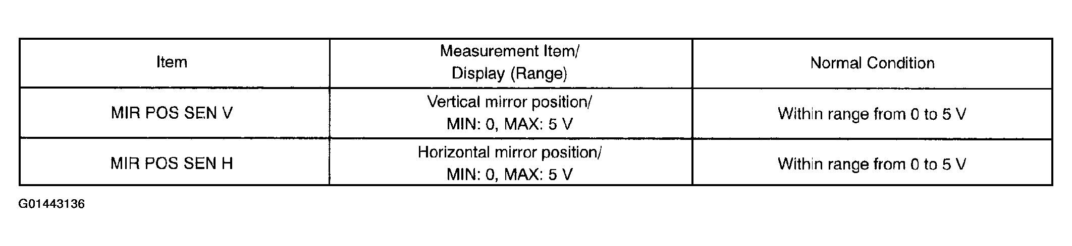 G01443136