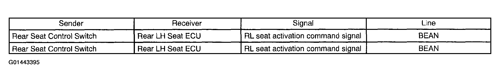 G01443395