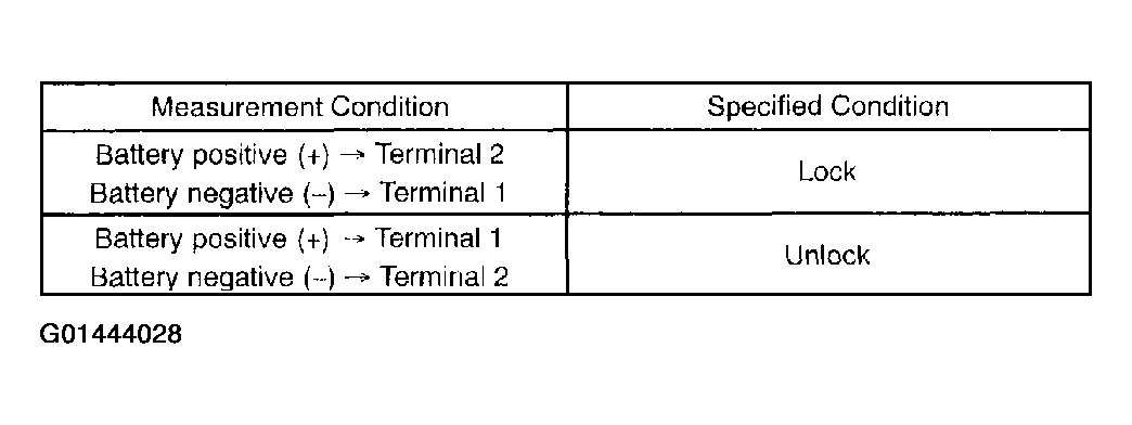 G01444028