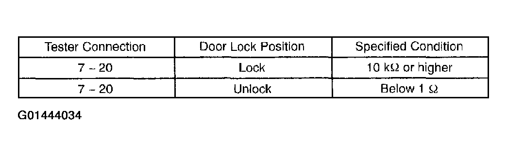 G01444034