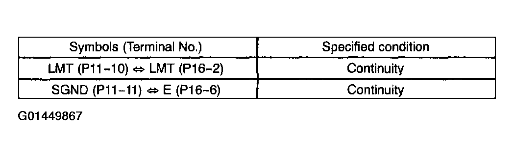 G01449867