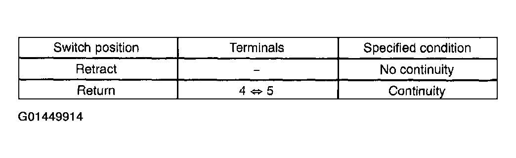 G01449914