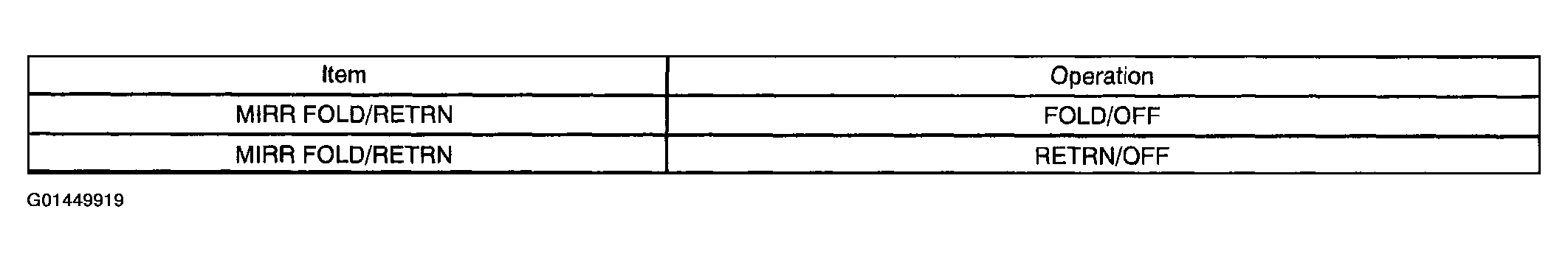 G01449919