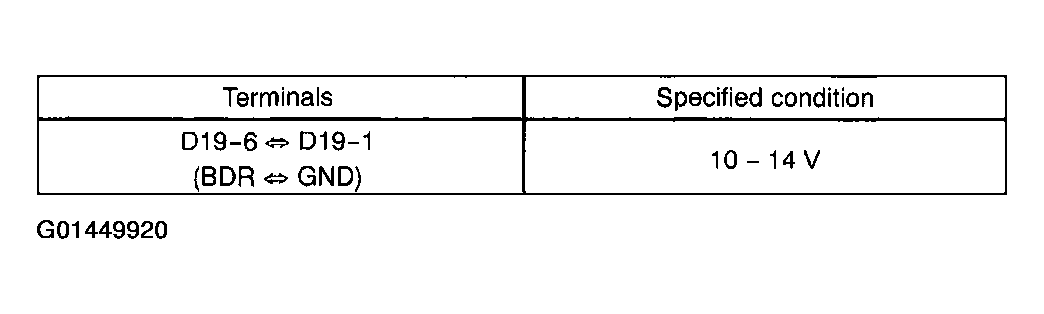 G01449920