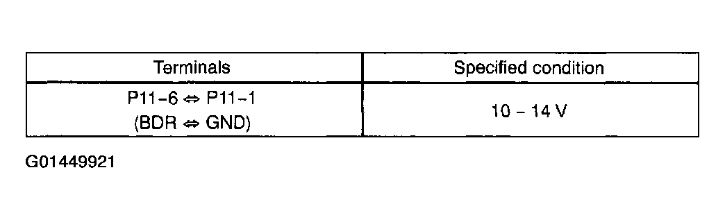 G01449921