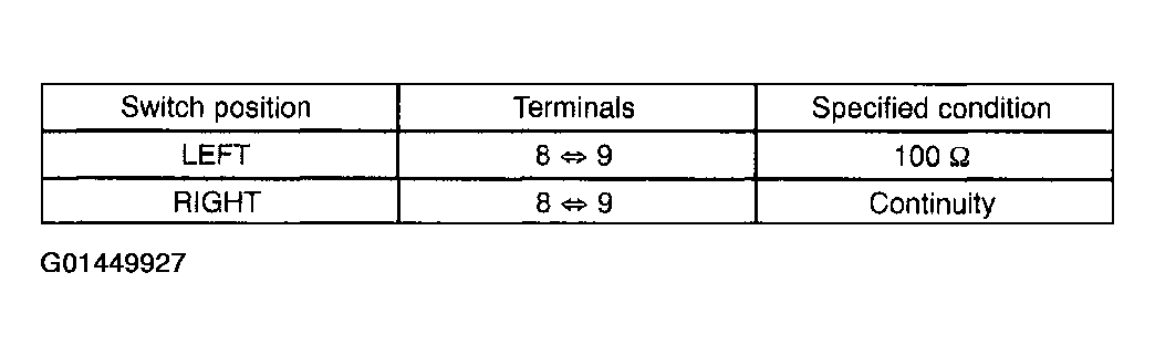 G01449927