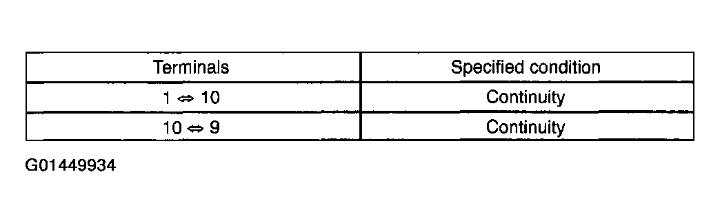 G01449934