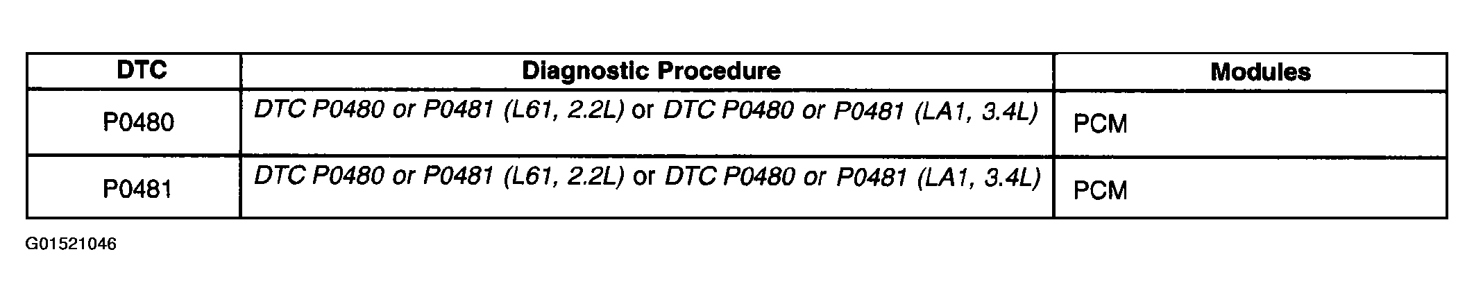 G01521046