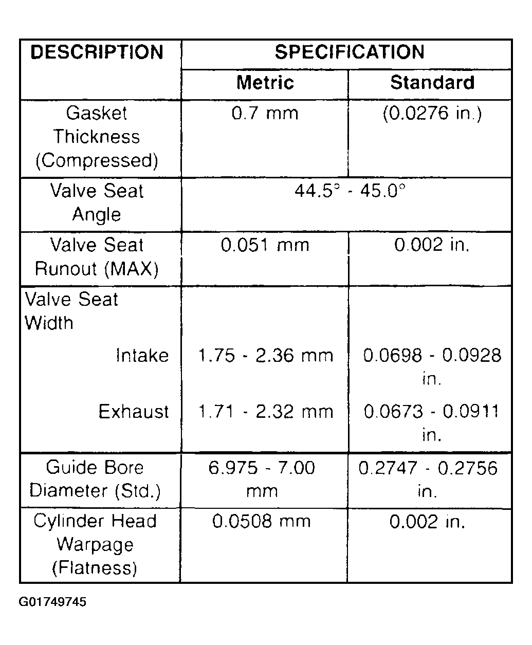 G01749745
