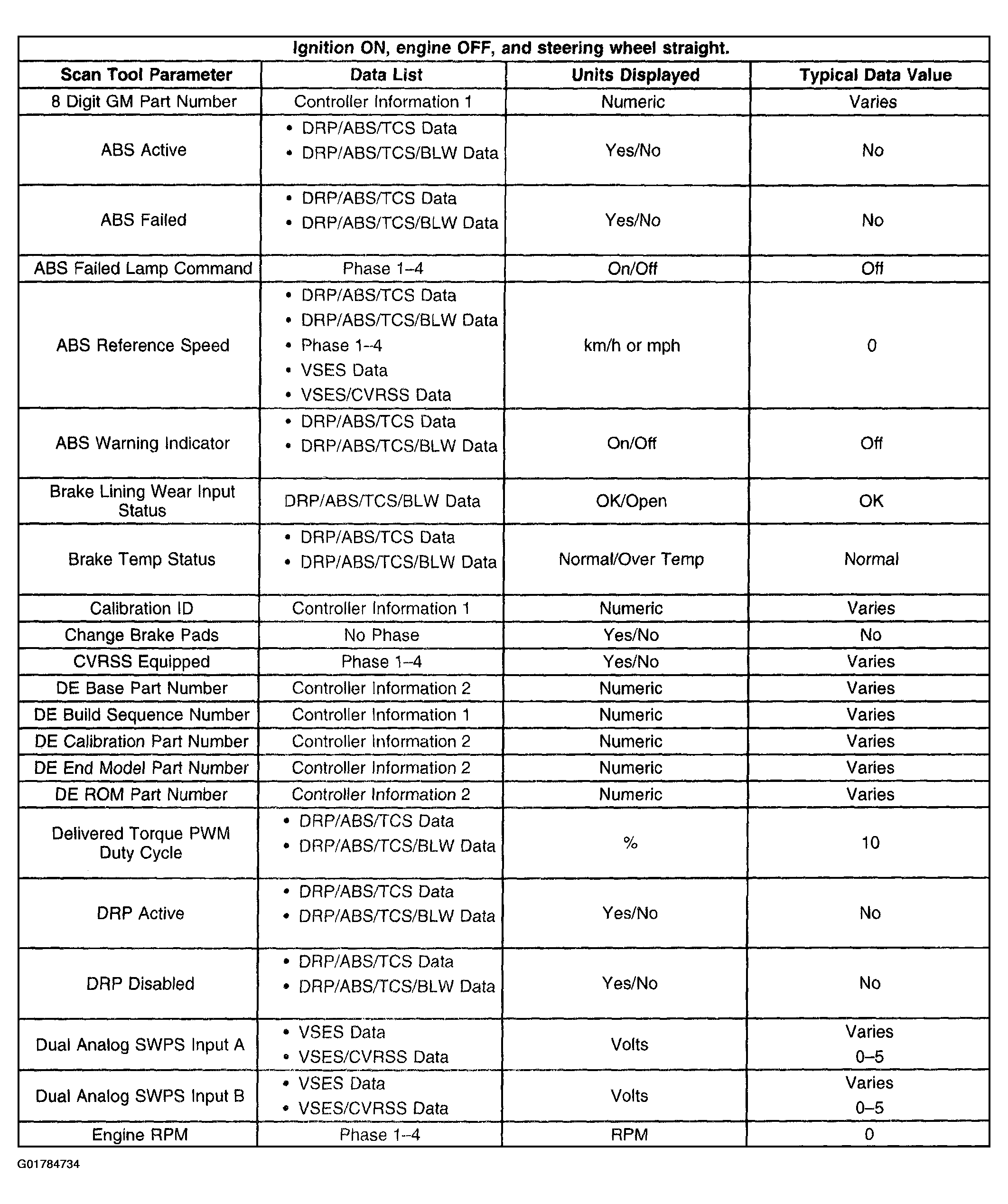 G01784734