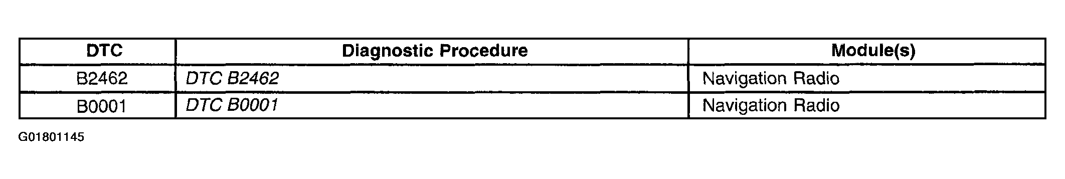 G01801145