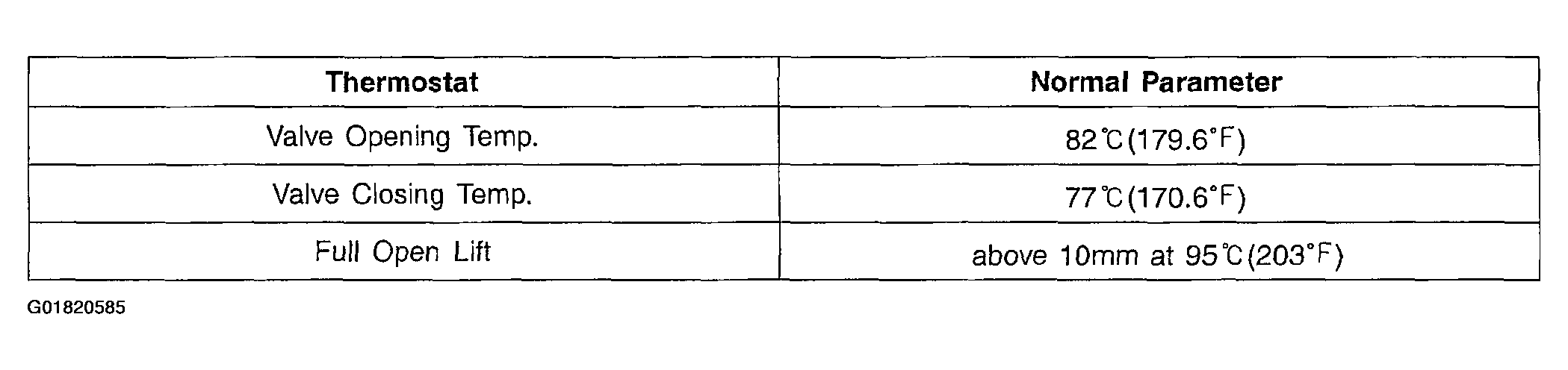 G01820585