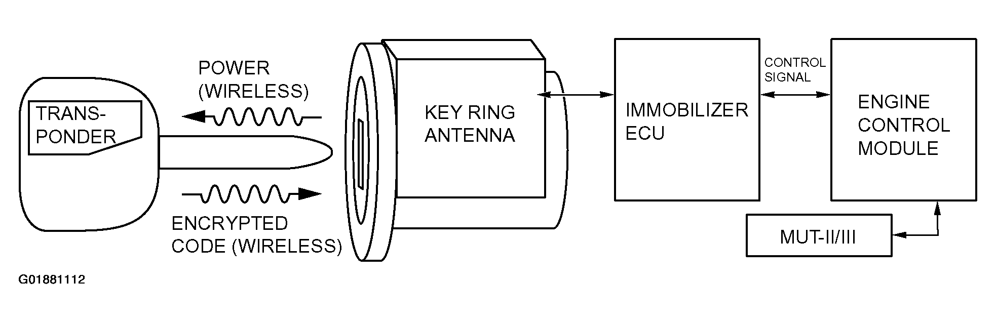 G01881112