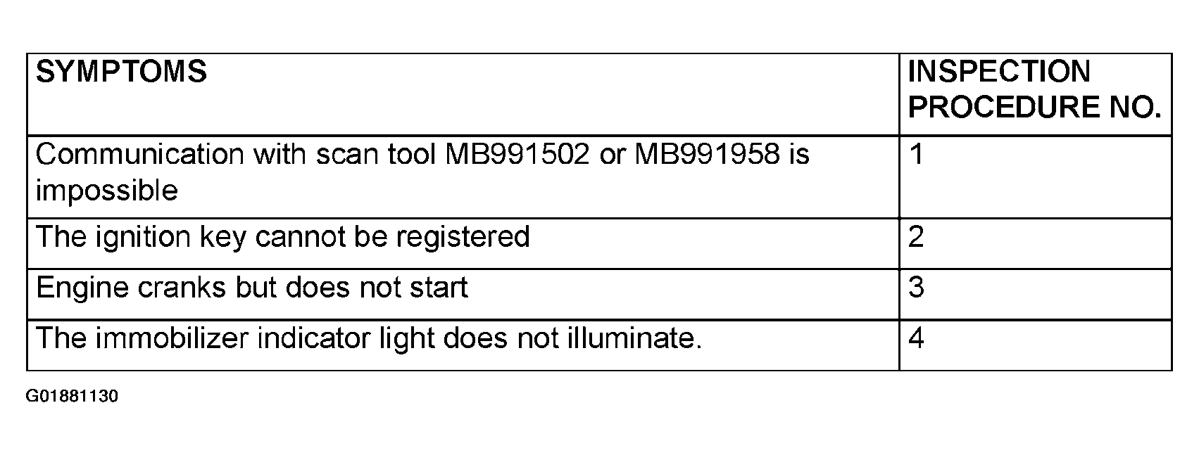 G01881130
