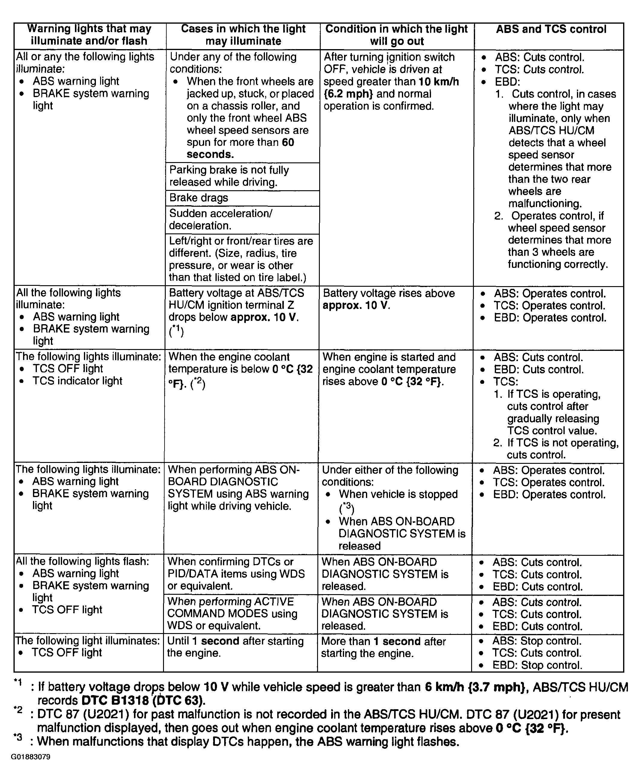 G01883079