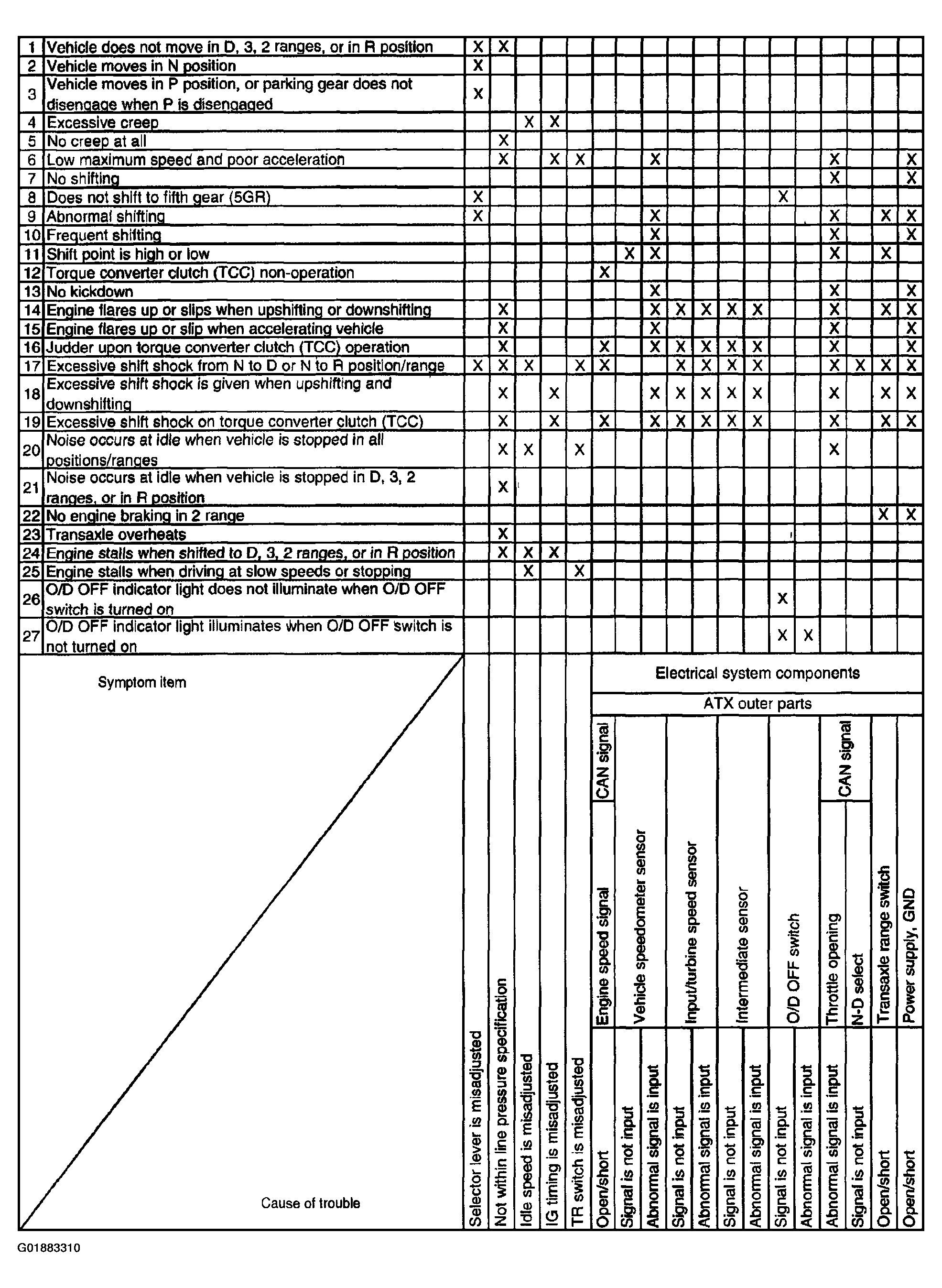 G01883310