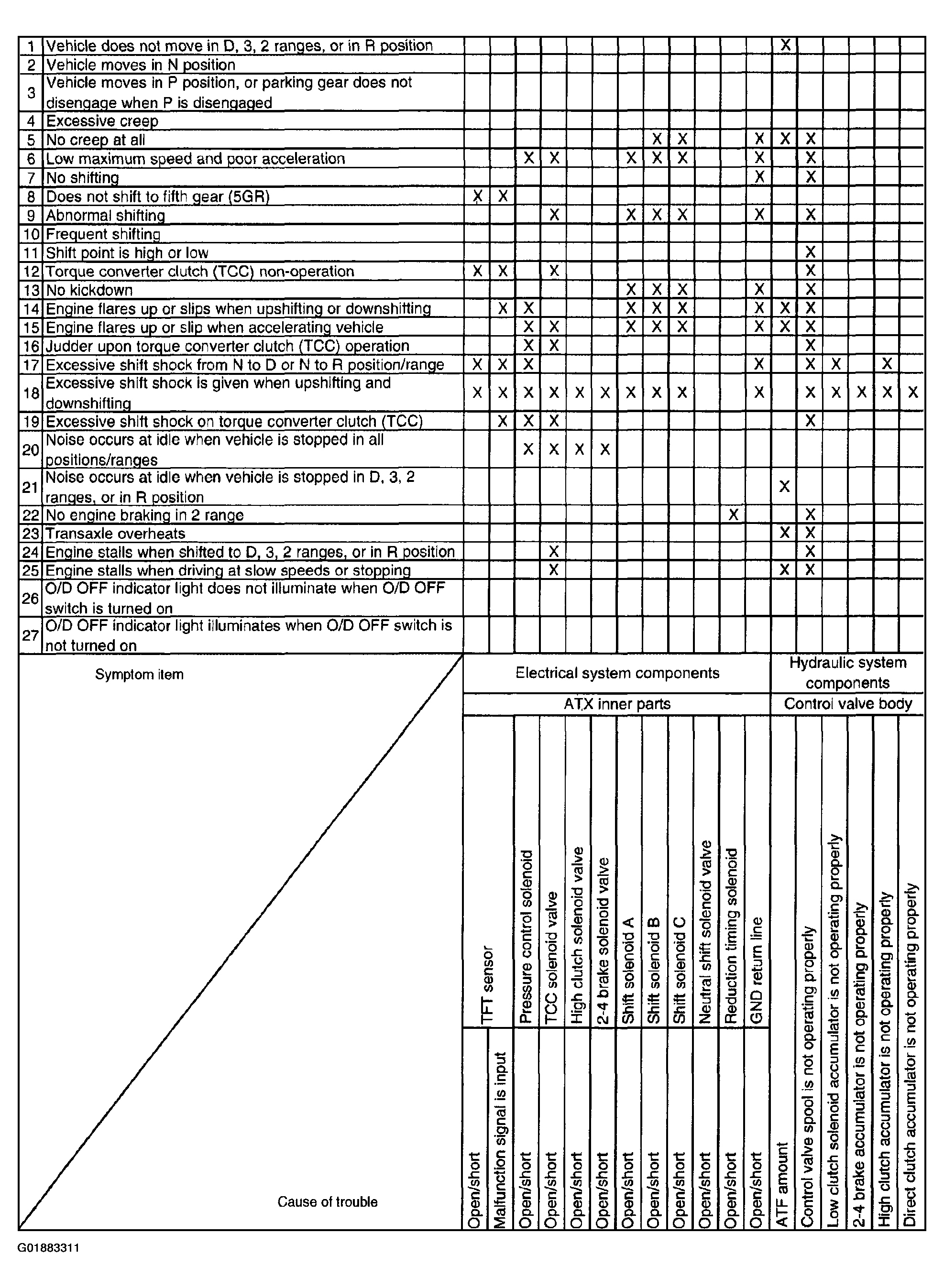 G01883311