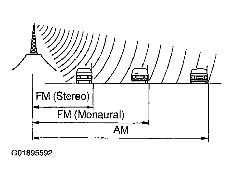 G01895592