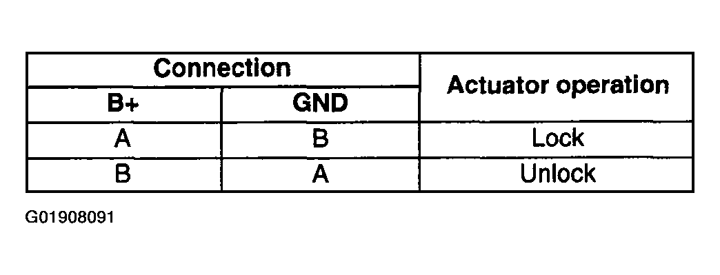 G01908091